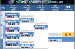 球速娱乐平台 - 大连英博5连胜掌握冲超主动 
