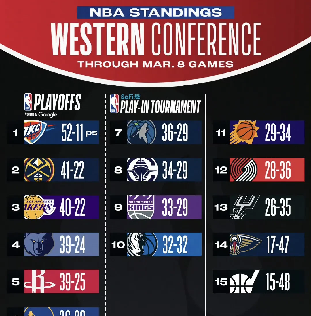 今晚洛杉矶快船调整名单以备NBA常规赛,外线爆发环节打磨,目标明确,医务组通报恢复的简单介绍 今晚洛杉矶快船调整名单以备NBA常规赛,外线爆发环节打磨,目标明确,医务组通报恢复的简单介绍